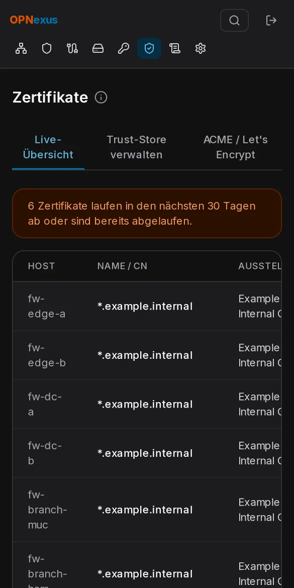 Zertifikatsübersicht mit Ablaufstatus je Firewall