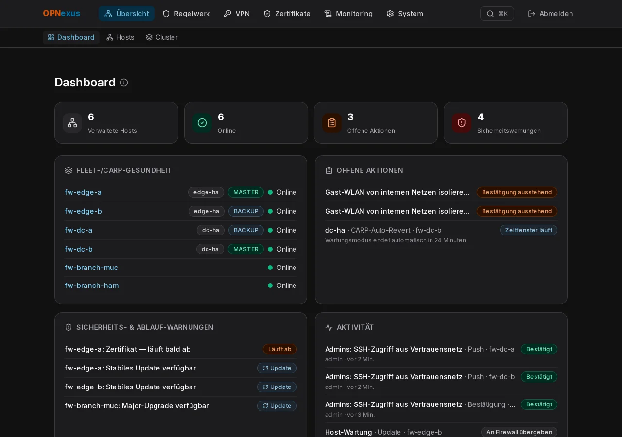 Dashboard – Offene Aktionen, Fleet-/CARP-Gesundheit, Warnungen und Aktivität.