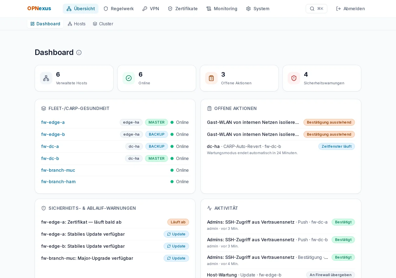 Dashboard – Offene Aktionen, Fleet-/CARP-Gesundheit, Warnungen und Aktivität.