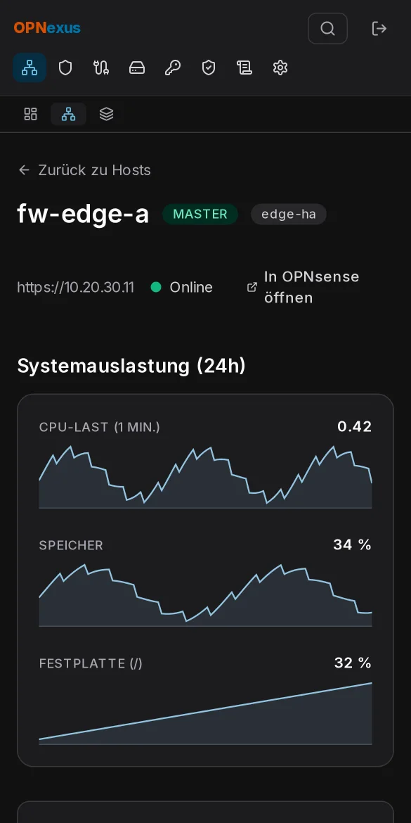Host-Detailseite mit CPU-, Speicher- und Festplatten-Verlauf