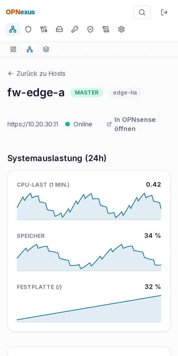 Host-Detailseite mit CPU-, Speicher- und Festplatten-Verlauf