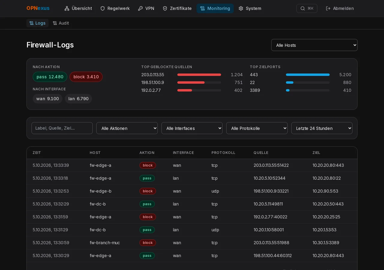 Log-Suche – Zentrale Firewall-Logs mit Dashboards.