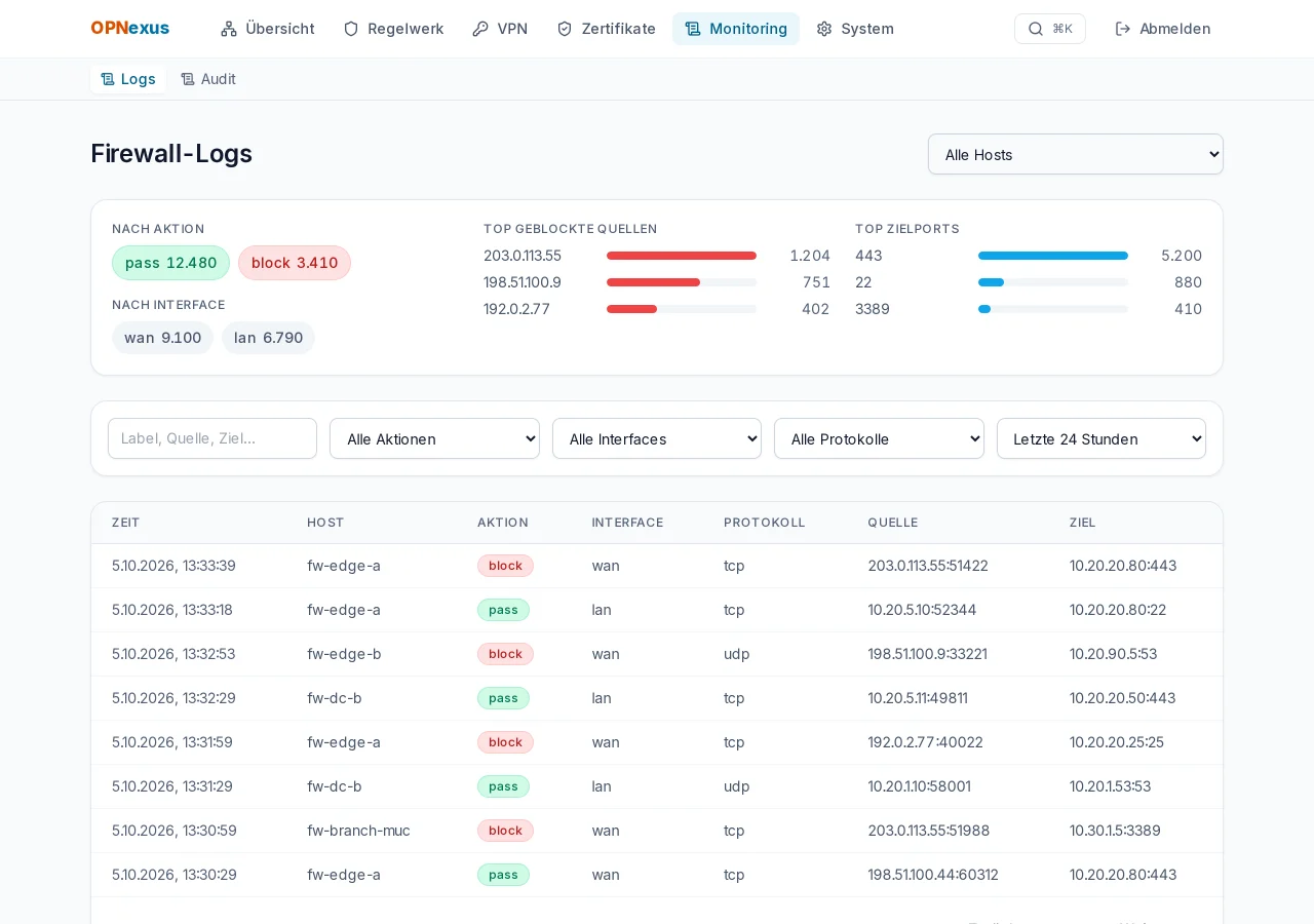 Log-Suche – Zentrale Firewall-Logs mit Dashboards.