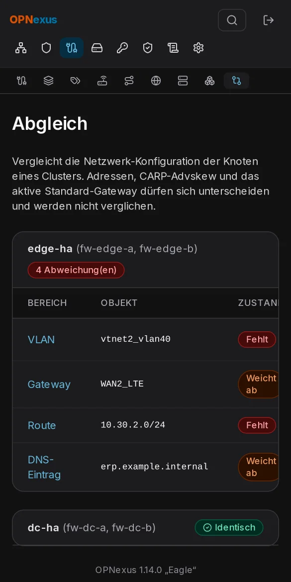 Abgleich der Netzwerkkonfiguration zwischen den Knoten eines Clusters