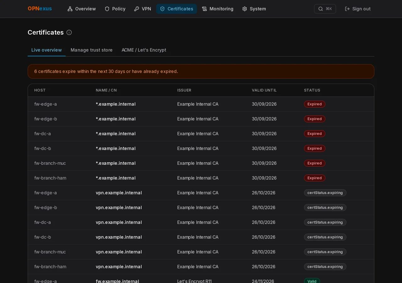 Certificate overview with expiry status per firewall