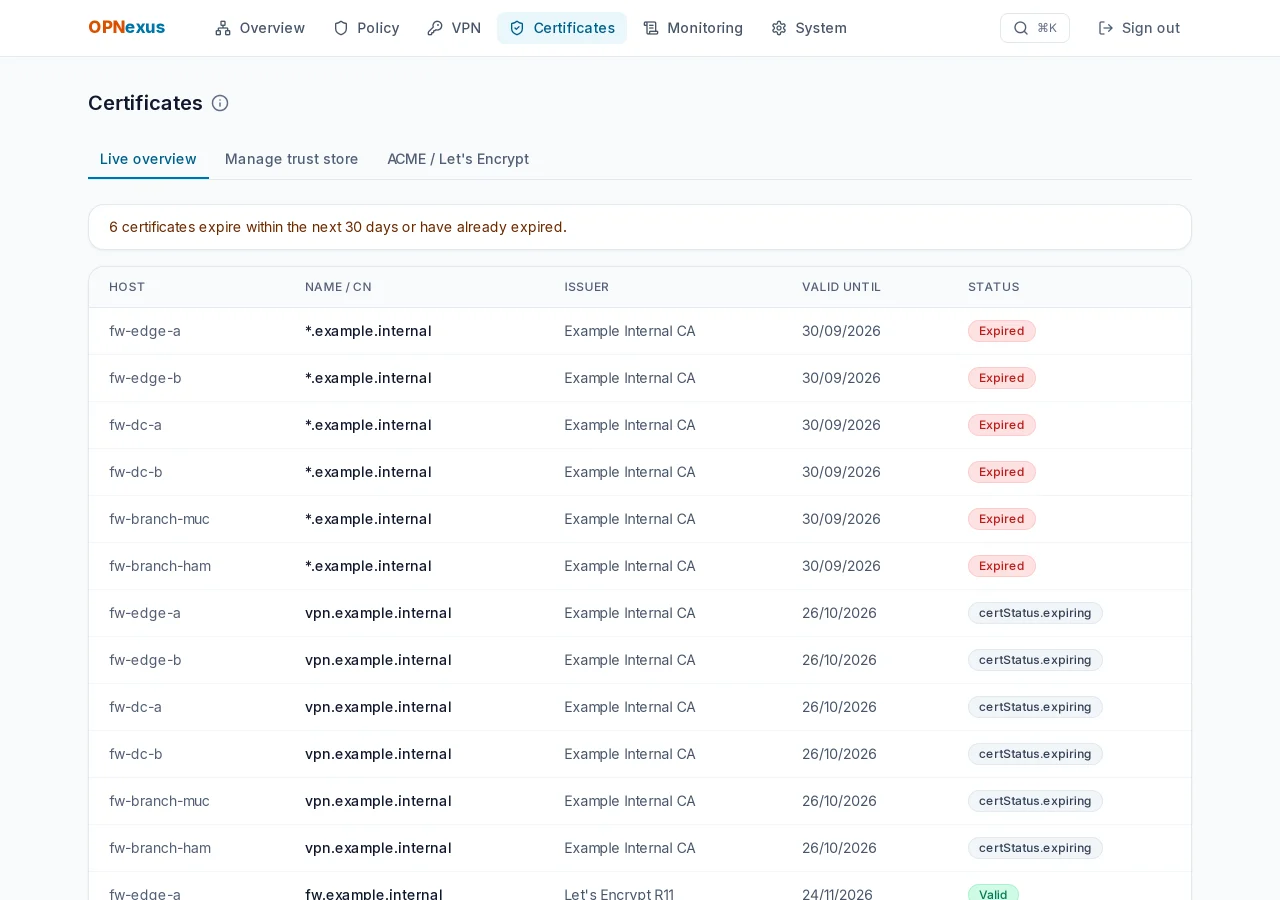 Certificate overview with expiry status per firewall