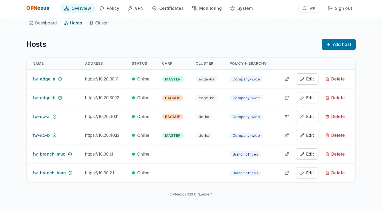 Hosts – All firewalls with status, role and membership.