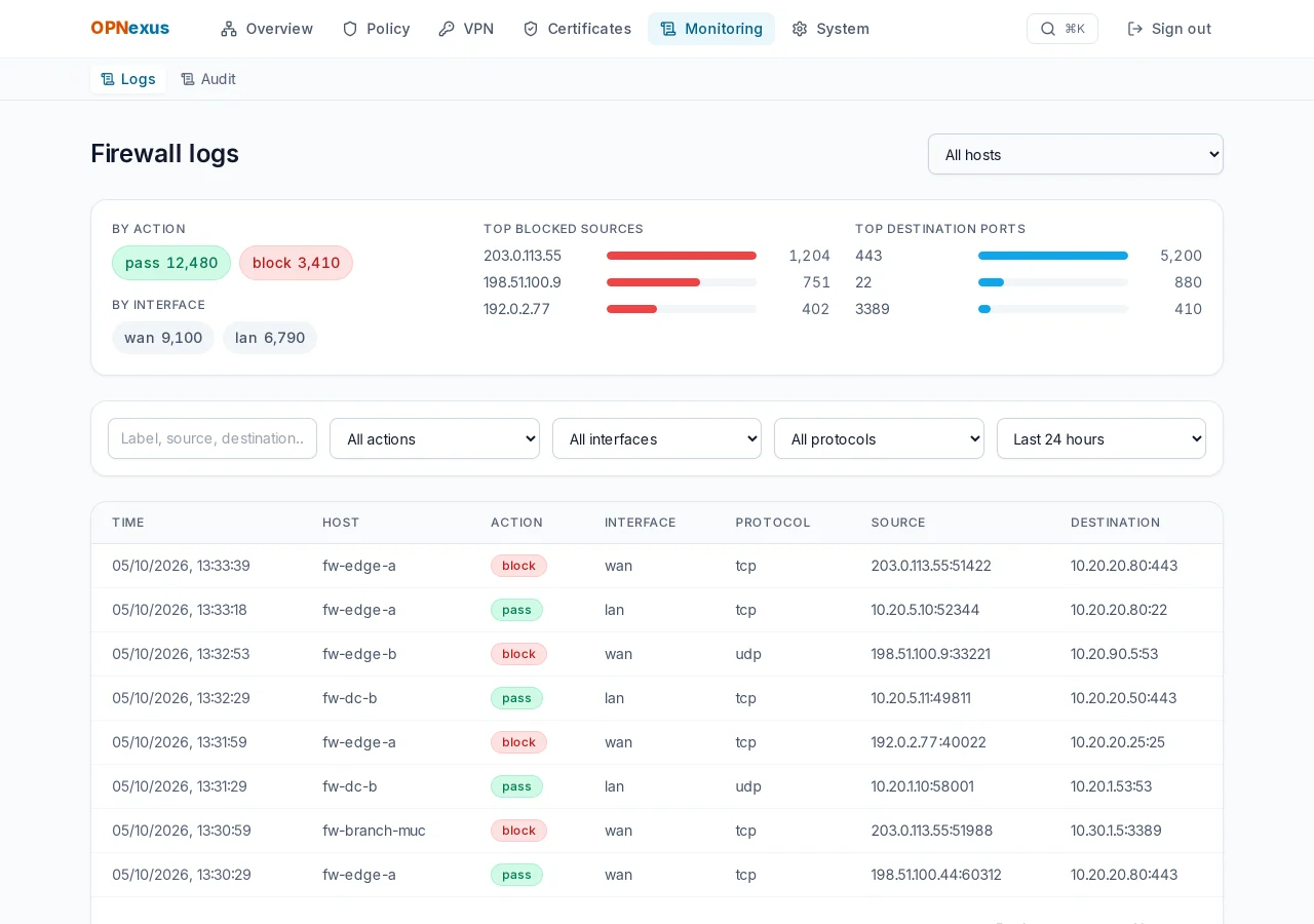 Central log search with blocked and passed connections